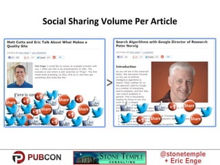 Social Sharing Volume Per Article
 