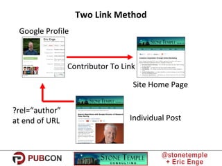 Two Link Method
Google Profile
Site Home Page
Contributor To Link
?rel=“author”
at end of URL Individual Post
 