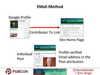 EMail Method
Google Profile
Site Home Page
Contributor To Link
Profile verified
Email address in the
Post attribution
Indi...
