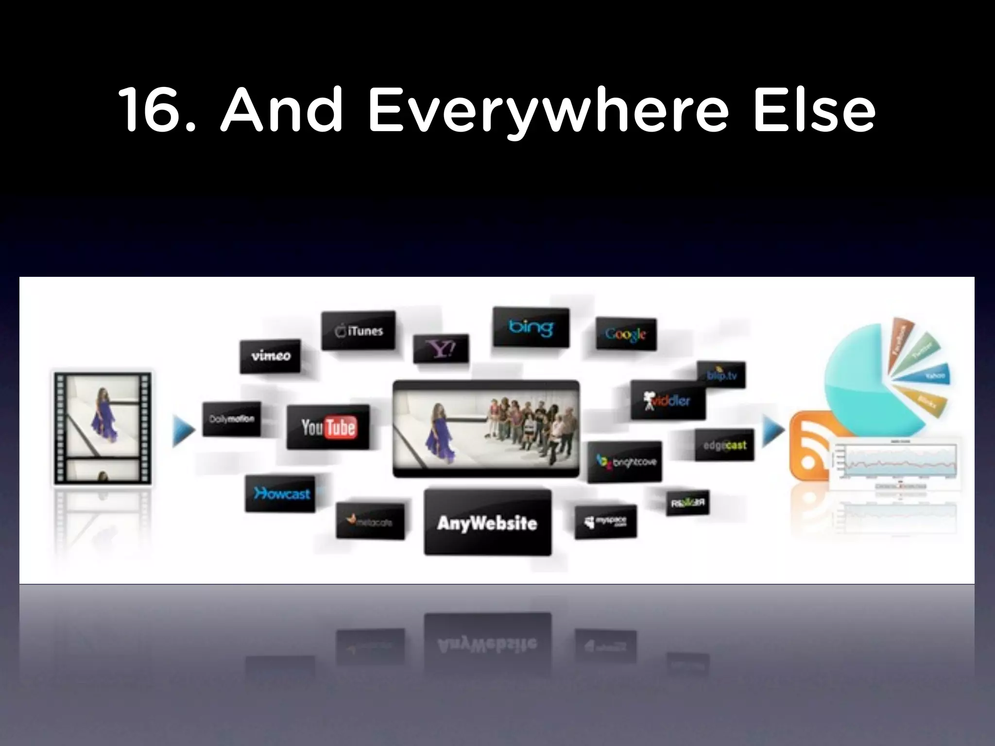 16. And Everywhere Else
 