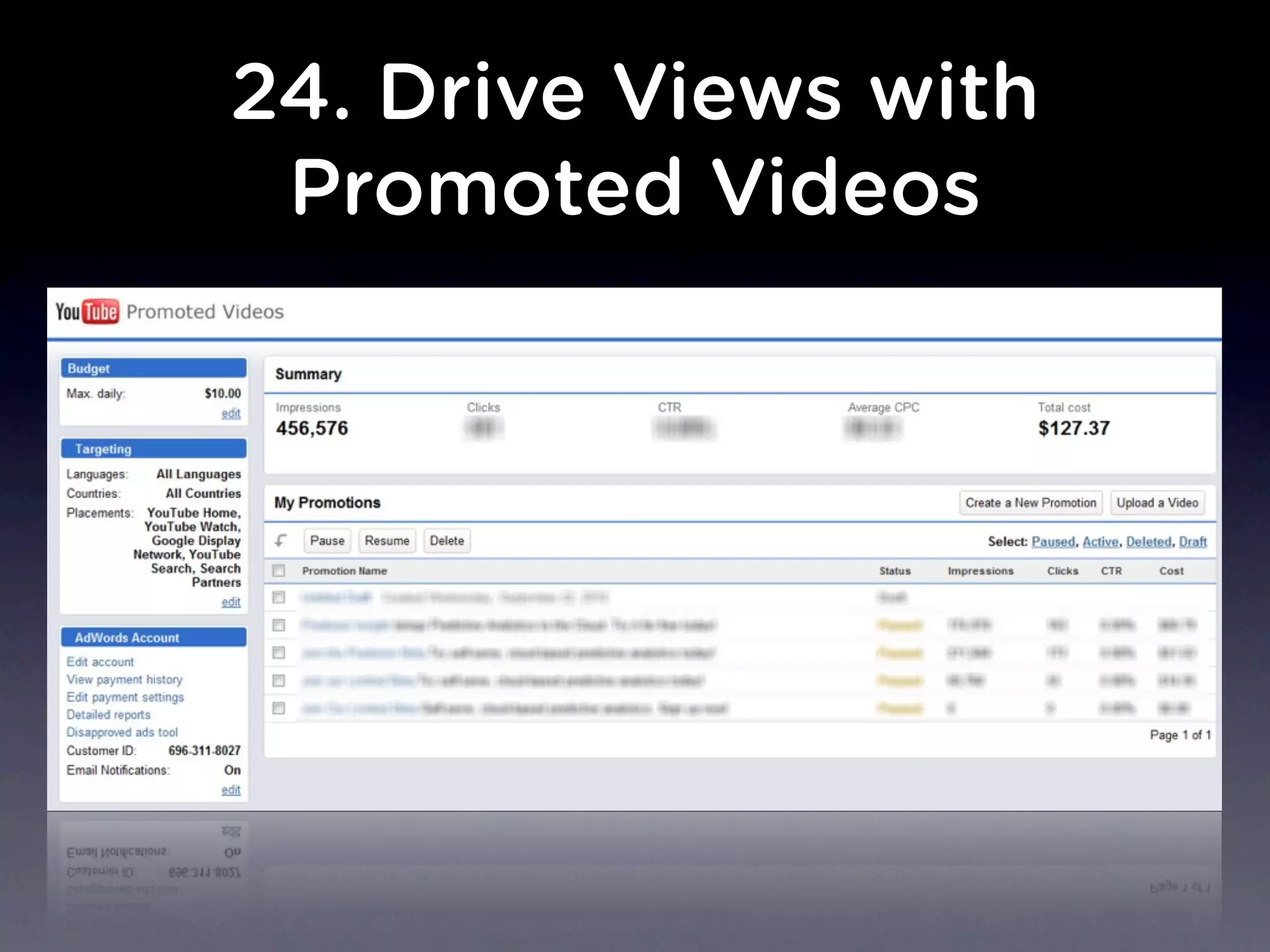 24. Drive Views with
Promoted Videos
 