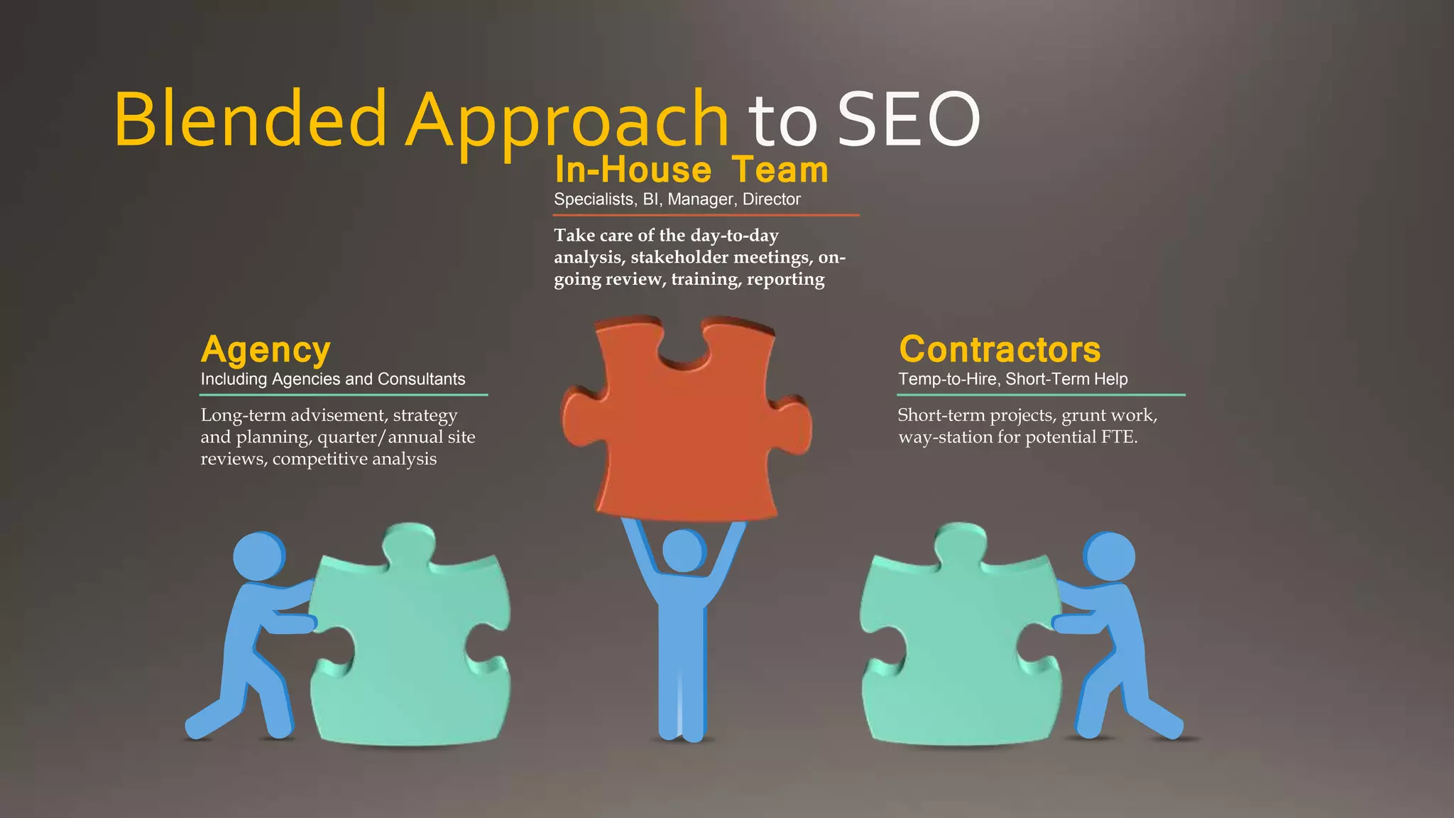 Blended ApproachIn-House Team
Specialists, BI, Manager, Director
Take care of the day-to-day
analysis, stakeholder meetings, on-
going review, training, reporting
Contractors
Temp-to-Hire, Short-Term Help
Short-term projects, grunt work,
way-station for potential FTE.
Agency
Including Agencies and Consultants
Long-term advisement, strategy
and planning, quarter/annual site
reviews, competitive analysis
 