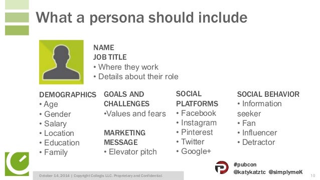 Utilizing Personas In Social Media Contests