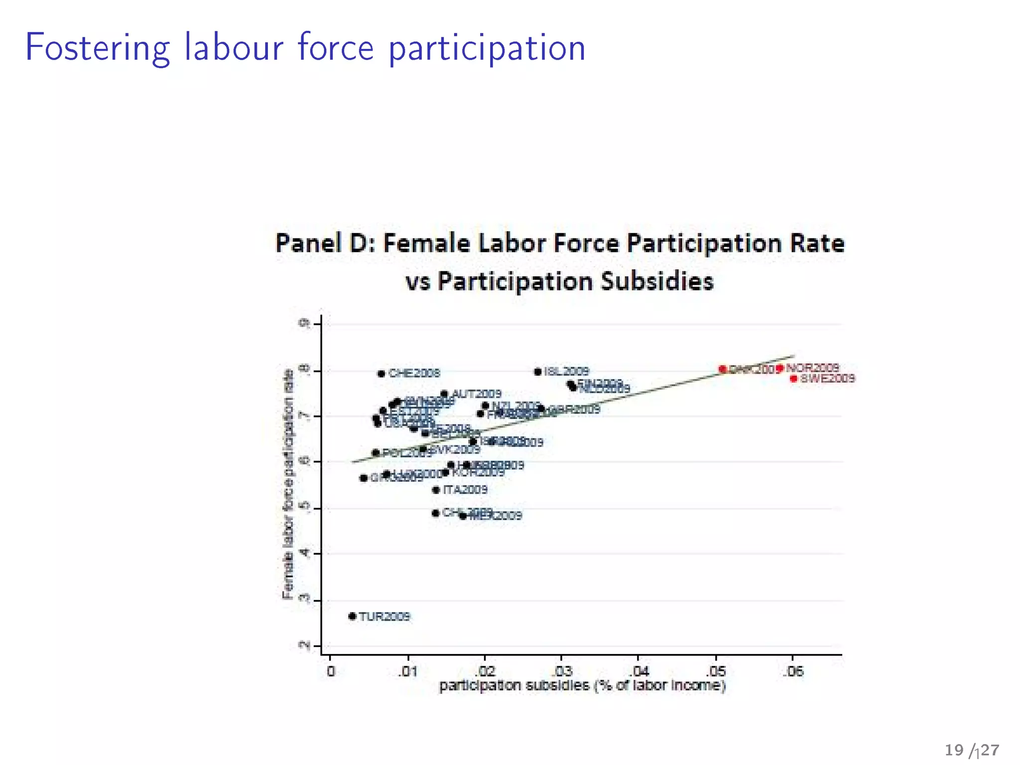 Fostering labour force participation
119 / 27
 