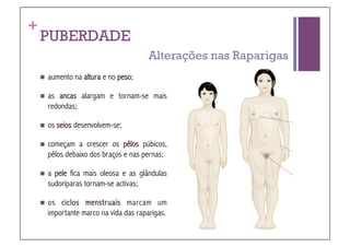 +
    PUBERDADE
                                        Alterações nas Raparigas
      aumento   na altura e no peso;

      as ancas alargam e tornam-se mais
      redondas;

      os   seios desenvolvem-se;

      começam  a crescer os pêlos púbicos,
      pêlos debaixo dos braços e nas pernas;

      apele fica mais oleosa e as glândulas
      sudoríparas tornam-se activas;

      os ciclos menstruais marcam um
      importante marco na vida das raparigas.
 