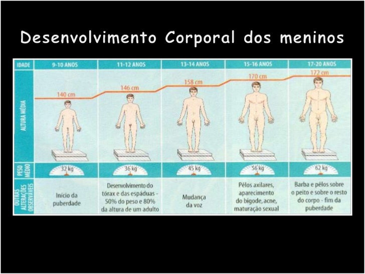 Puberdade: O Que É, Masculina E Feminina – MQNCEM