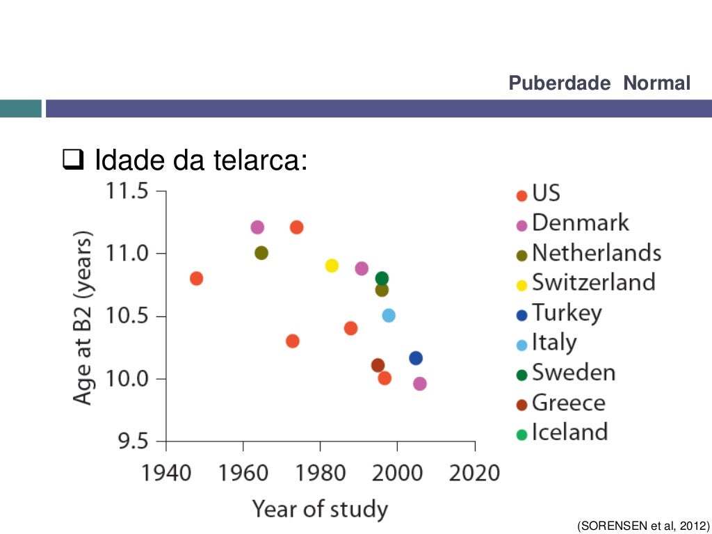 Puberdade Precoce Como Conduzir puberdade-precoce-como-conduzir
