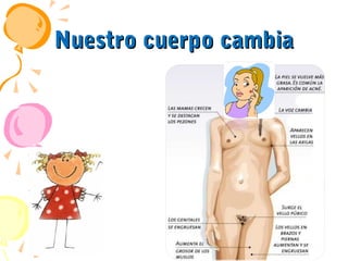 Nuestro cuerpo cambia

 
