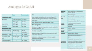 Análogos de GnRH
13
 
