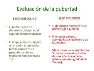 Evaluación de la pubertad
     SEXO MASCULINO                 SEXO FEMENINO

• El primer signo de         • El desarrollo mamario es el
  desarrollo puberal es el     primer signo puberal
  agrandamiento testicular
                             • El empuje puberal,
                               acompaña al crecimiento de
• El empuje de crecimiento     las mamas
  en el varón es un hecho
  tardío, comienza en        • Menarca es un evento tardío.
  general cuando los           Se da en promedio, 2 años
  testículos han alcanzado     después del inicio de la
  10cc.                        telarca, (mamas grado 4 de
                               Tanner).
 