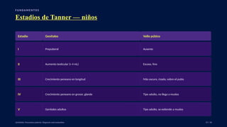 F U N DA M E N TO S
Estadios de Tanner — niños
Estadio Genitales Vello púbico
I Prepuberal Ausente
II Aumento testicular (≥ 4 mL) Escaso, fino
III Crecimiento peneano en longitud Más oscuro, rizado, sobre el pubis
IV Crecimiento peneano en grosor, glande Tipo adulto, no llega a muslos
V Genitales adultos Tipo adulto, se extiende a muslos
UpToDate: Precocious puberty: Diagnosis and evaluation. 07 / 40
 