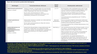 Si se necesita y se realiza una evaluación adicional, los pacientes con variantes puberales benignas suelen tener concentraciones basales de LH prepúberes (<0,2 a 0,3 mIU/L) y/o
concentración de LH estimulada después del agonista de GnRH de <3,3 a 5,0 mIU/L.
↑: elevado para la edad cronológica; DHEAS: sulfato de dehidroepiandrosterona; 17-OHP: 17-hidroxiprogesterona; LH: hormona luteinizante; FSH: hormona estimulante del folículo;
GnRH: hormona liberadora de gonadotropina.
* Hasta el 30 % de los niños con adrenarca prematura pueden tener una edad ósea de más de 2 años más avanzada que su edad cronológica[1].
¶ La interpretación de las concentraciones de LH basal y LH estimulada puede ser difícil en niñas menores de 2 años porque las concentraciones normales de gonadotropinas pueden
elevarse como parte de la mini-pubertad de la infancia[
.
Δ Una relación máxima de LH:FSH <0,66 sugiere una pubertad precoz no progresiva, mientras que una proporción >0,66 se observa típicamente con la pubertad precoz central .
 