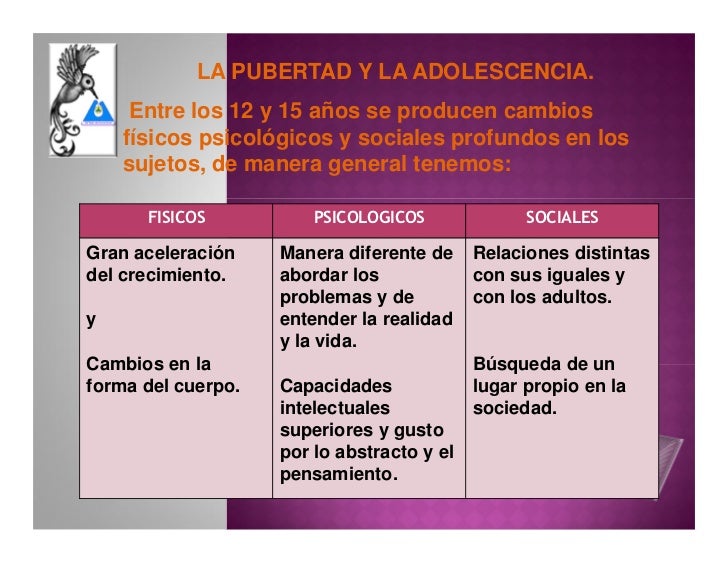 Diferencia Entre Pubertad Y Adolescencia Psicologia K - vrogue.co