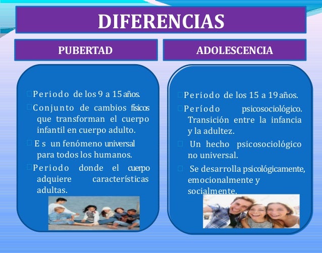 Pubertad y Adolescencia