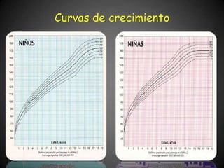 Curvas de crecimiento
 