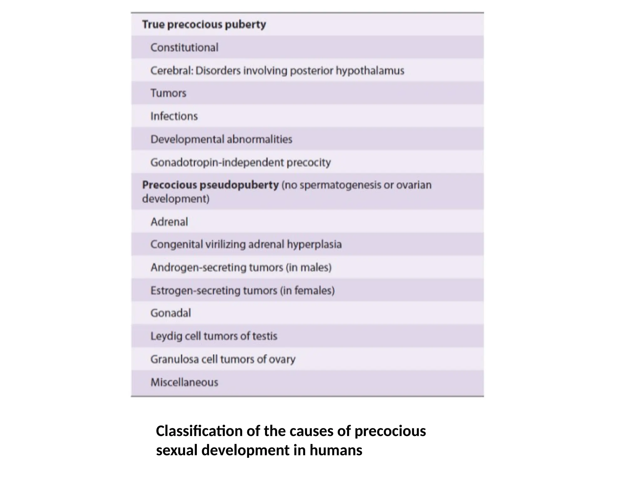 PUBERTY and pubertal changes of human.pptx