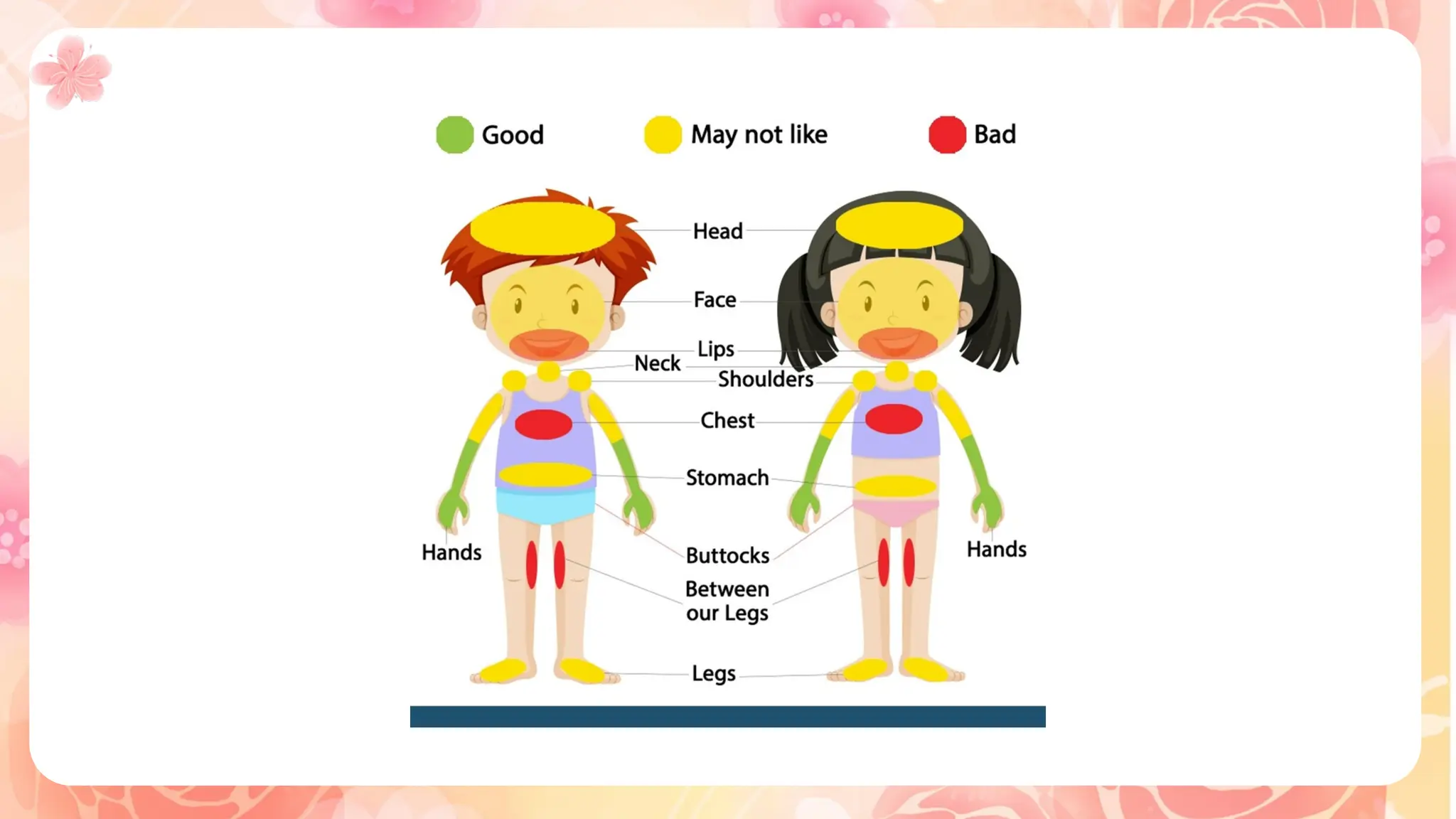 PUBERTY - GIRLS. A presentation for school students. | PPTX