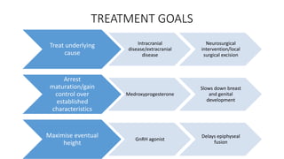 TREATMENT GOALS
Treat underlying
cause
Intracranial
disease/extracranial
disease
Neurosurgical
intervention/local
surgical excision
Arrest
maturation/gain
control over
established
characteristics
Medroxyprogesterone
Slows down breast
and genital
development
Maximise eventual
height
GnRH agonist
Delays epiphyseal
fusion
 