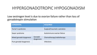 HYPERGONADOTROPIC HYPOGONADISM
Low oestrogen level is due to ovarian failure rather than loss of
gonadotropin stimulation
CONGENITAL ACQUIRED
Turner’s syndrome Surgical/traumatic castration
Swyer syndrome Autoimmune ovarian failure
Mixed gonadal dysgenesis Chemotherapy/radiotherapy
Pure gonadal dysgenesis Infections
Gonadal
dysgenesis
 
