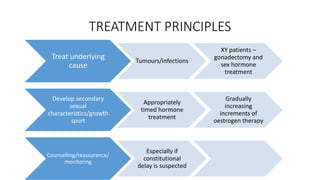 TREATMENT PRINCIPLES
Treat underlying
cause
Tumours/infections
XY patients –
gonadectomy and
sex hormone
treatment
Develop secondary
sexual
characteristics/growth
spurt
Appropriately
timed hormone
treatment
Gradually
increasing
increments of
oestrogen therapy
Counselling/reassurance/
monitoring
Especially if
constitutional
delay is suspected
 