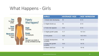 What Happens - Girls
WWW.ABOVEORBEYONDJM.COM 27
 