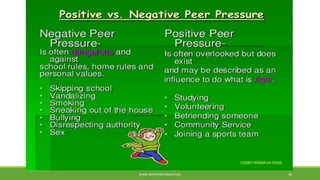 Positive and Negative Peer pressure
WWW.ABOVEORBEYONDJM.COM 49
 