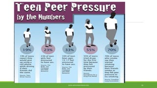 Peer Pressure
WWW.ABOVEORBEYONDJM.COM 50
 