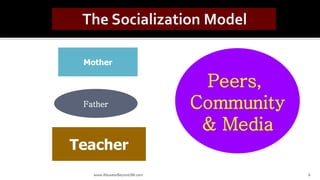 www.AboveorBeyondJM.com 6
Mother
Father
Teacher
Peers,
Community
& Media
 