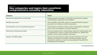 Sex Education
WWW.ABOVEORBEYONDJM.COM 93
 