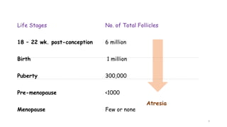 Puberty & Menopause.pptx hormonal changes during puberty and menopause ...