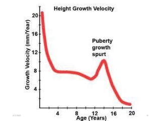 PUBERTY and Its changes - Basics and disorders of puberty | PPTX