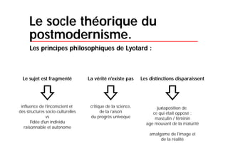 Le postmodernisme qui rythme notre quotidien