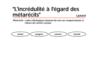 Le postmodernisme qui rythme notre quotidien