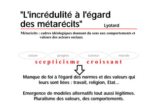 Le postmodernisme qui rythme notre quotidien