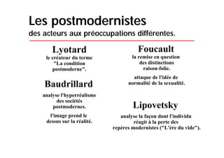 Le postmodernisme qui rythme notre quotidien