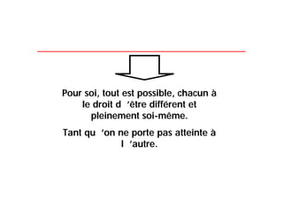 Le postmodernisme qui rythme notre quotidien