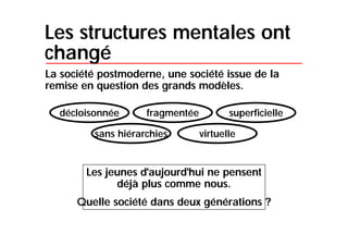 Le postmodernisme qui rythme notre quotidien