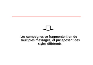 Le postmodernisme qui rythme notre quotidien