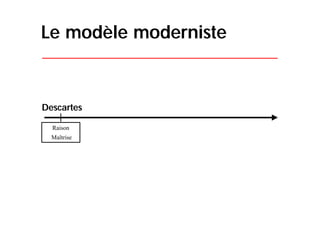 Le postmodernisme qui rythme notre quotidien