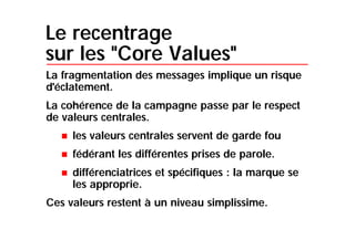 Le postmodernisme qui rythme notre quotidien