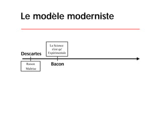 Le postmodernisme qui rythme notre quotidien