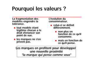 Le postmodernisme qui rythme notre quotidien