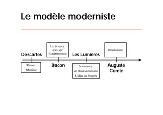 Le postmodernisme qui rythme notre quotidien