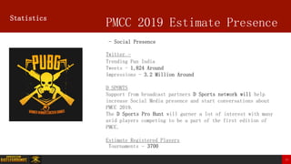 PMCC 2019 Estimate PresenceStatistics
- Social Presence
Twitter –
Trending Pan India
Tweets - 1,824 Around
Impressions - 3.2 Million Around
D SPORTS
Support from broadcast partners D Sports network will help
increase Social Media presence and start conversations about
PMCC 2019.
The D Sports Pro Hunt will garner a lot of interest with many
avid players competing to be a part of the first edition of
PMCC.
Estimate Registered Players
Tournaments – 3700
13
 