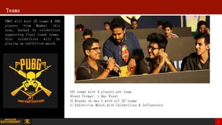 3
Teams
PMCC will host 25 teams & 400
players from Mumbai this
year, backed by celebrities
supporting final round teams.
Also celebrities will be
playing an exhibition match.
•25 teams with 4 players per team
•Event Format: 1 Day Event
•3 Rounds on day 1 with all 25 teams
•1 Exhibition Match with Celebrities & Influencers
 