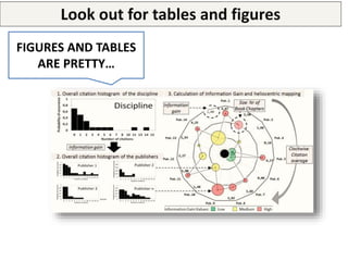 Look out for tables and figures
… AND INFORMATIVE
 