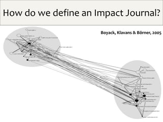 How do we define an Impact Journal?
Boyack, Klavans & Börner, 2005
 