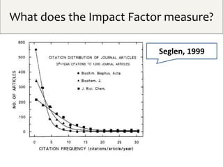 What does the Impact Factor measure?
Seglen, 1999
 