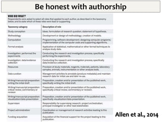 Be honest with authorship
BEWARE: The authors’ position reflect their
contribution to the paper
 
