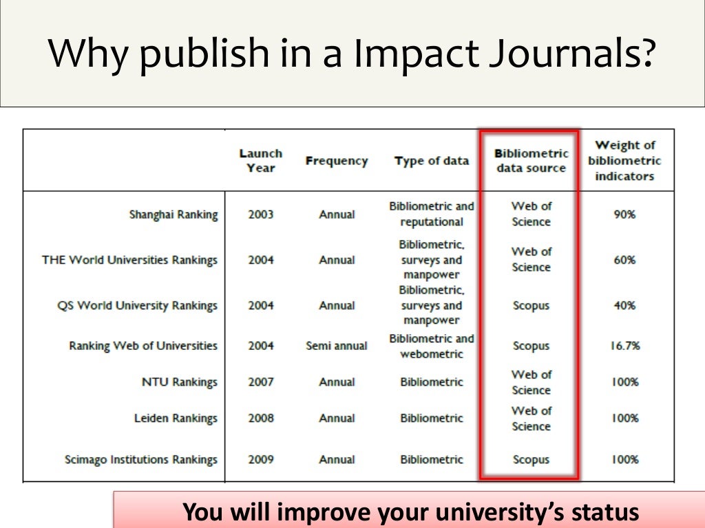 Publication in scientific journals. Impact factors
